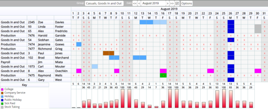 Absence Management Software screenshot from Focus.net