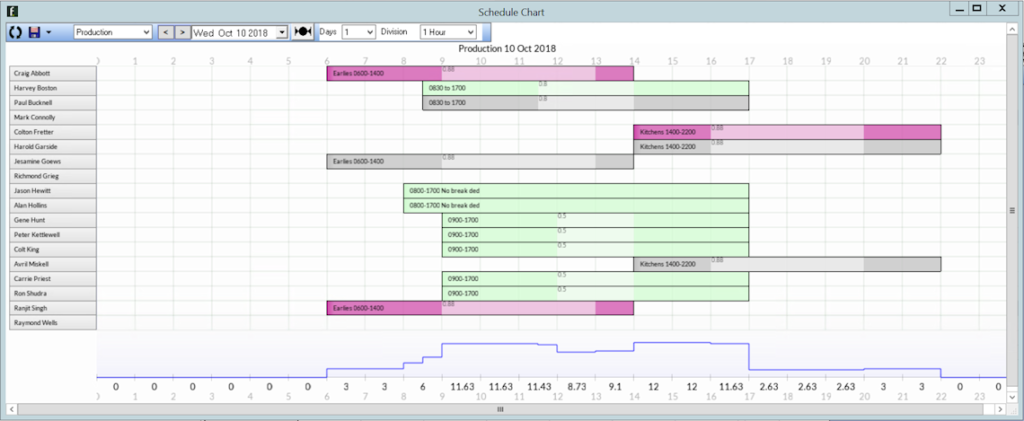 A screenshot of employee rostering functionality from the Focus Time and Attendance Software