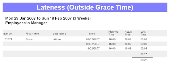 A screenshot of an employee lateness report from the Focus Lite time and attendance system