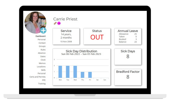 A screenshot of the Focus.net time and attendance system showing an example of an employee profile with holiday allowance and sickness days